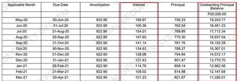 How To Compute SSS Salary Loan .